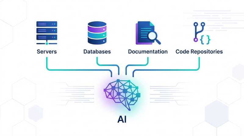 Bridging the Gap - How We Made AI Agents 10x Developers in Our Organization